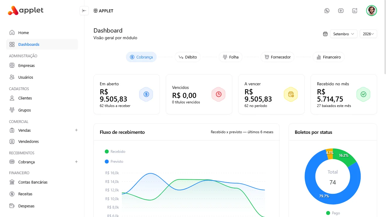 Dashboard do ERP Applet: fluxo de recebimento, boletos por status e valores em aberto